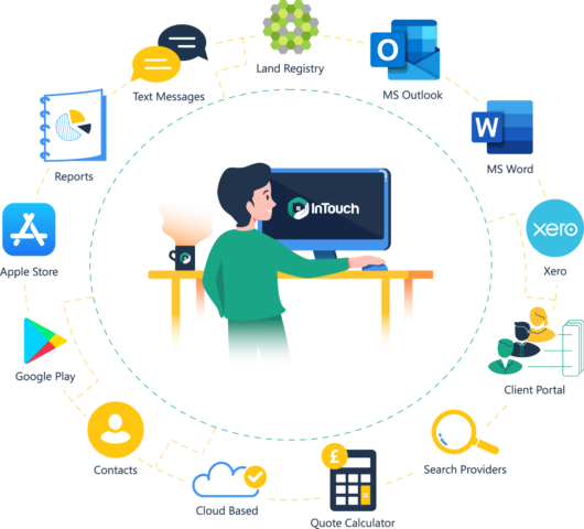 Conveyancing Software Integrations