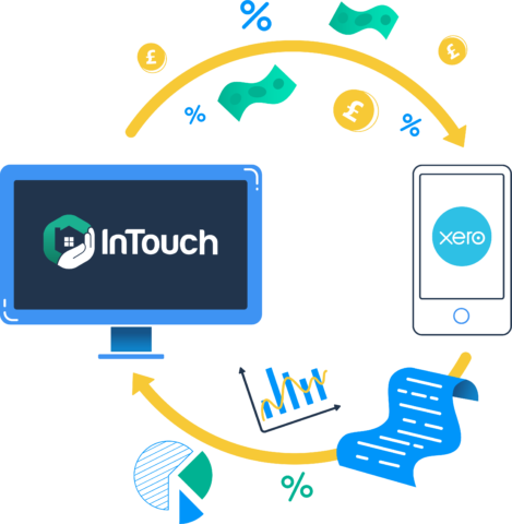 InTouch Conveyancing Software Integrates with Xero